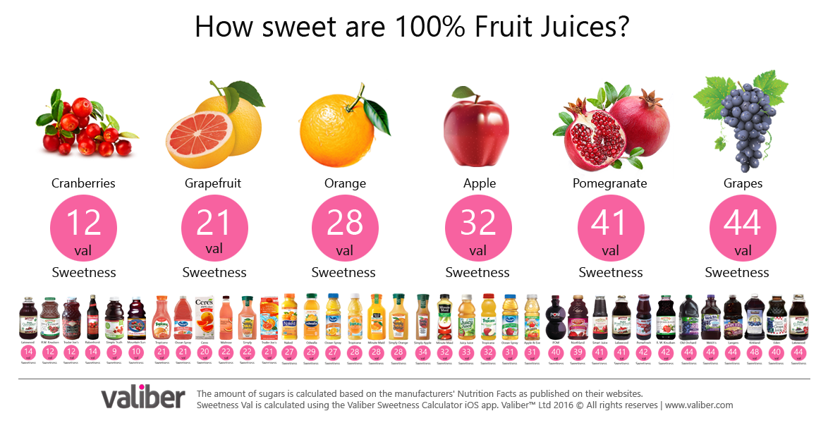 Sweet Fruit Telegraph