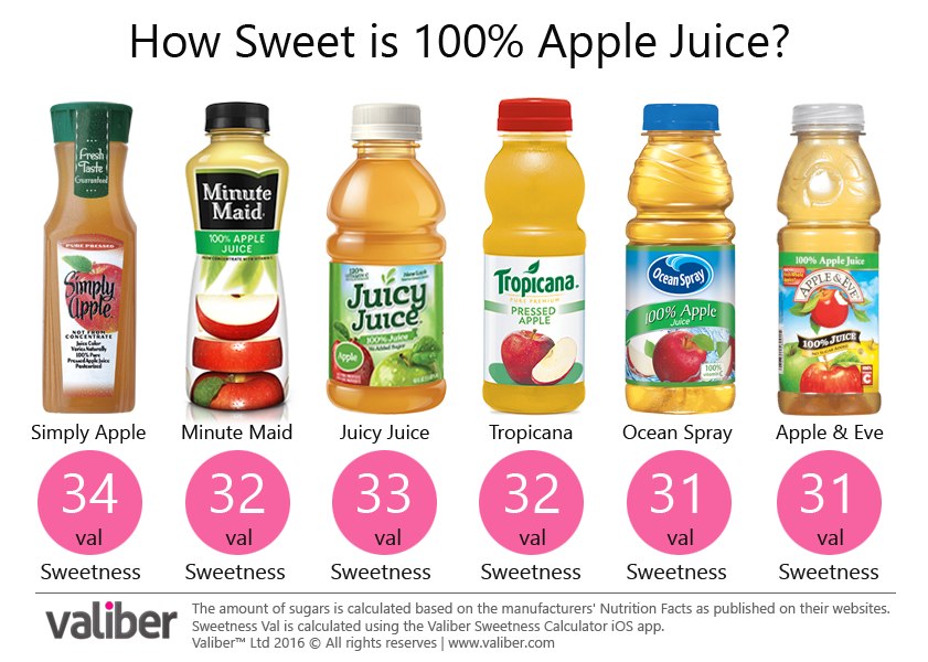 best apple juice brands 2019